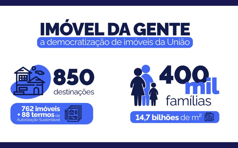 Imóvel da Gente transforma patrimônio público e beneficia 400 mil famílias